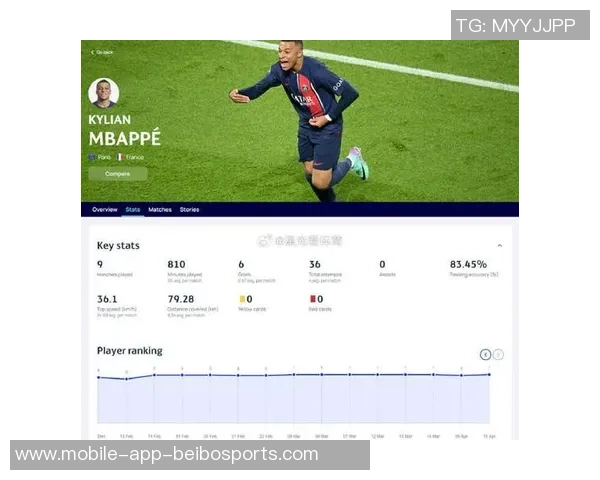 哈兰德与姆巴佩欧冠前50场表现对比进球助攻数据一览